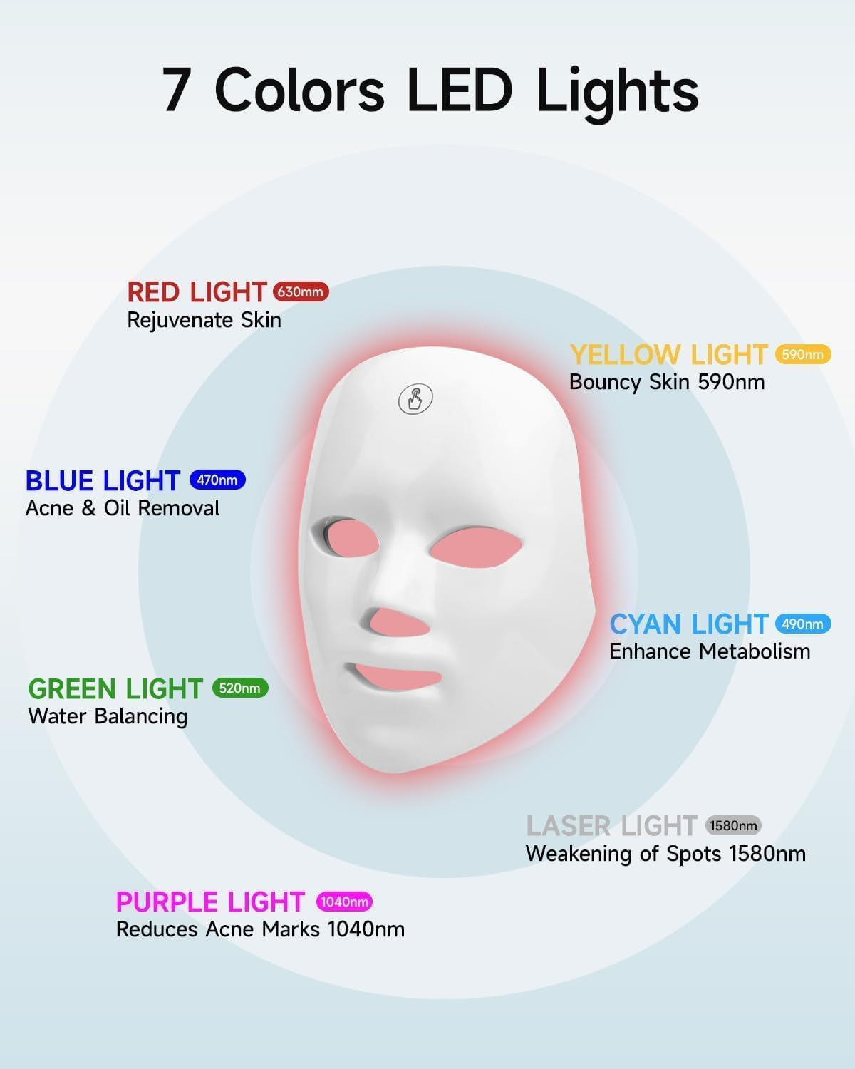 LummiGlow™ LED Light Therapy Face Mask – Red, Infrared & Blue Light Skincare Device